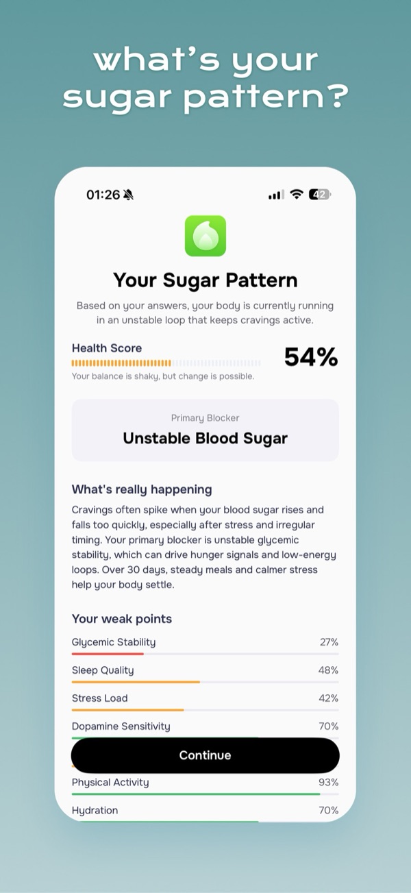 Personal sugar pattern